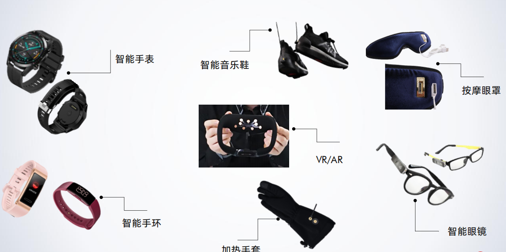 智能可穿戴設(shè)備插圖1 智能可穿戴設(shè)備插圖1